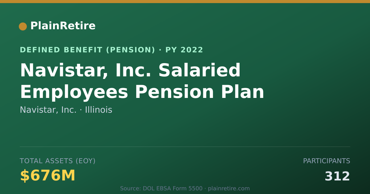 Shareable card for Navistar, Inc. Pension Plan (2022)