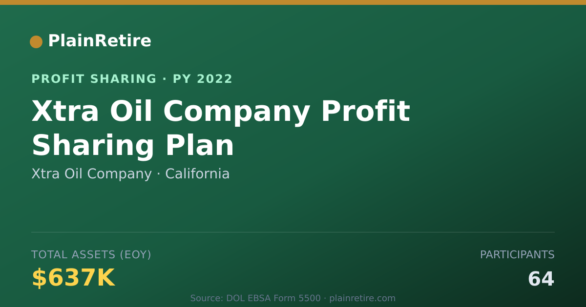 Shareable card for Xtra Oil Company Profit Sharing Plan (2022)