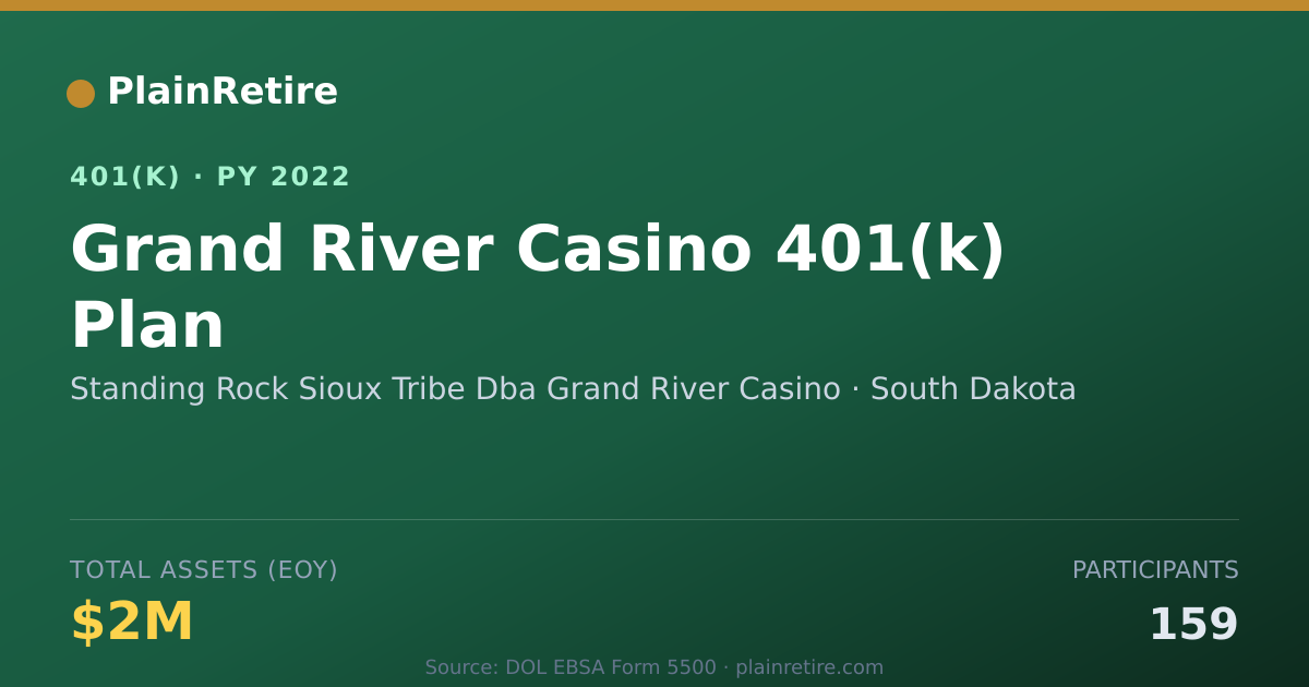 Shareable card for Standing Rock Sioux Tribe Dba Grand River 401(k) Plan (2022)