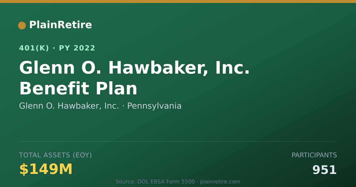 Shareable card for Glenn O. Hawbaker, Inc. 401(k) Plan (2022)