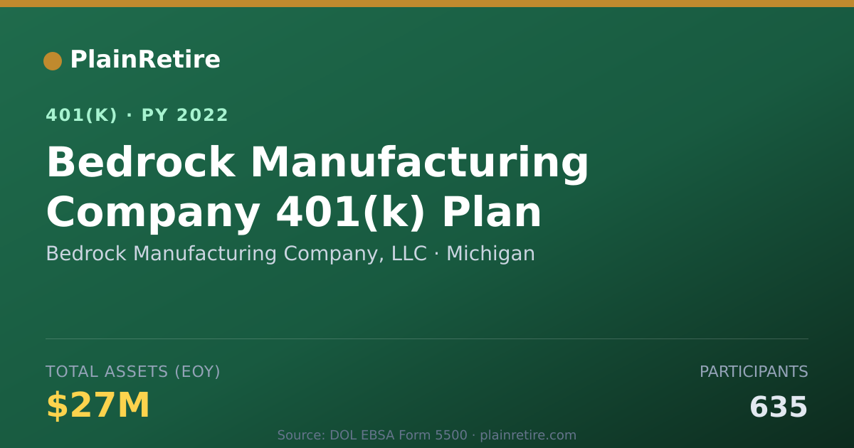 Shareable card for Bedrock Manufacturing Company, LLC 401(k) Plan (2022)
