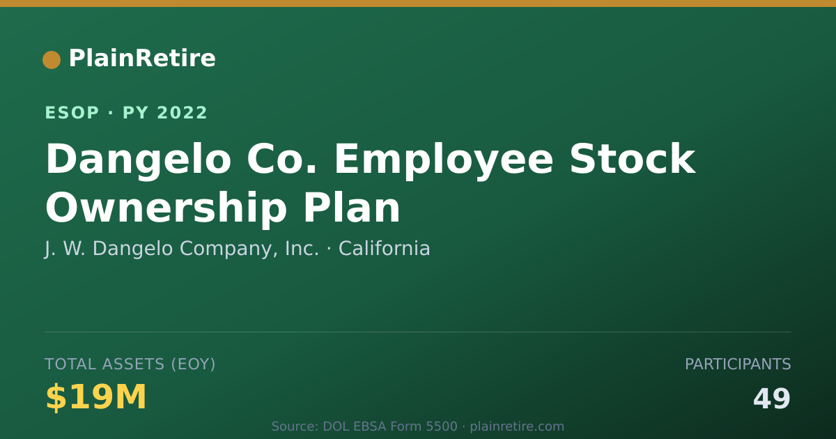Shareable card for J. W. Dangelo Company, Inc. ESOP (2022)