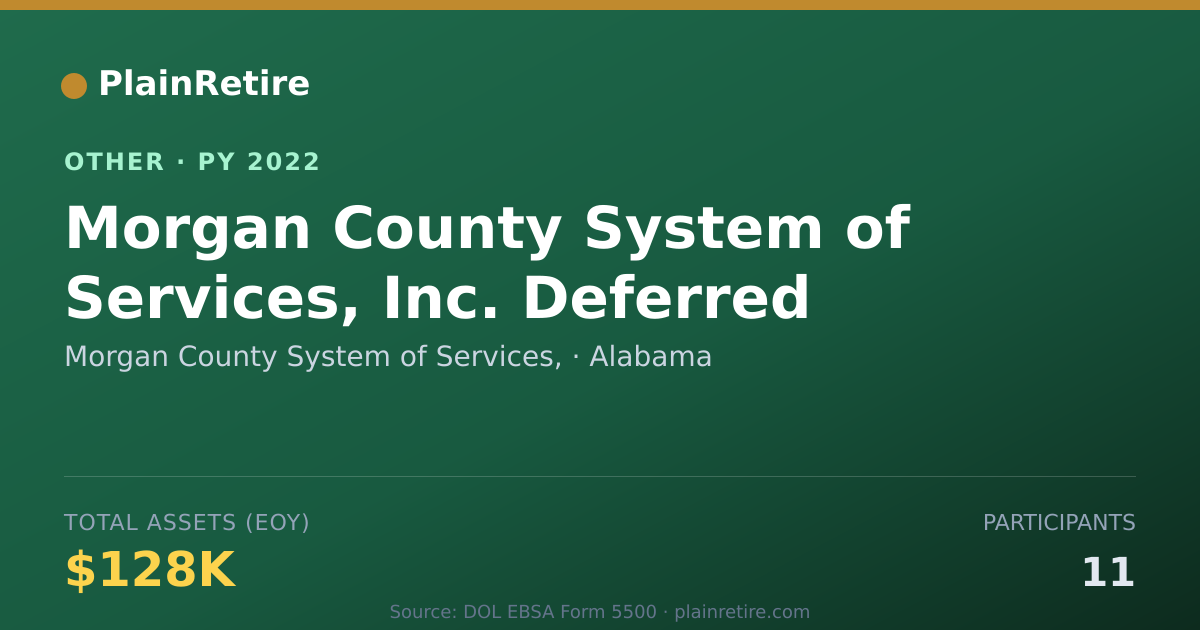 Shareable card for Morgan County System of Services, Retirement Plan (2022)