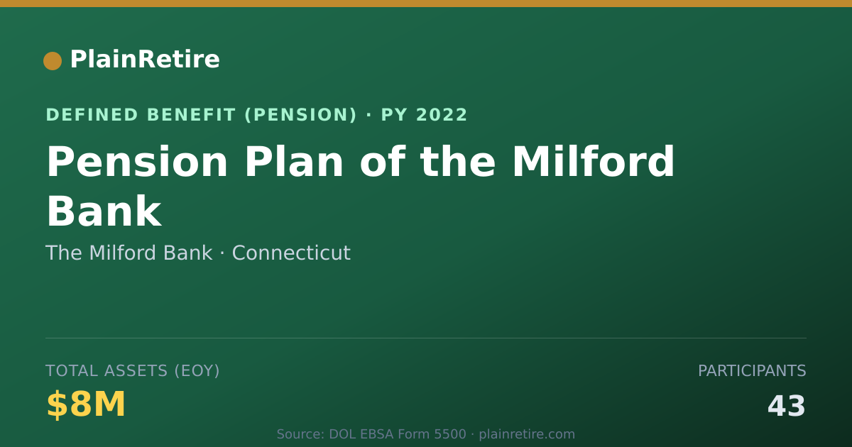 Shareable card for The Milford Bank Pension Plan (2022)