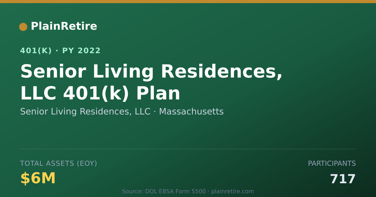 Shareable card for Senior Living Residences, LLC 401(k) Plan (2022)