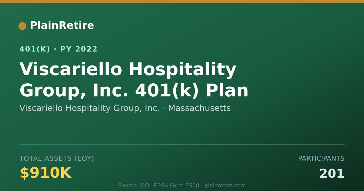 Shareable card for Viscariello Hospitality Group, Inc. 401(k) Plan (2022)