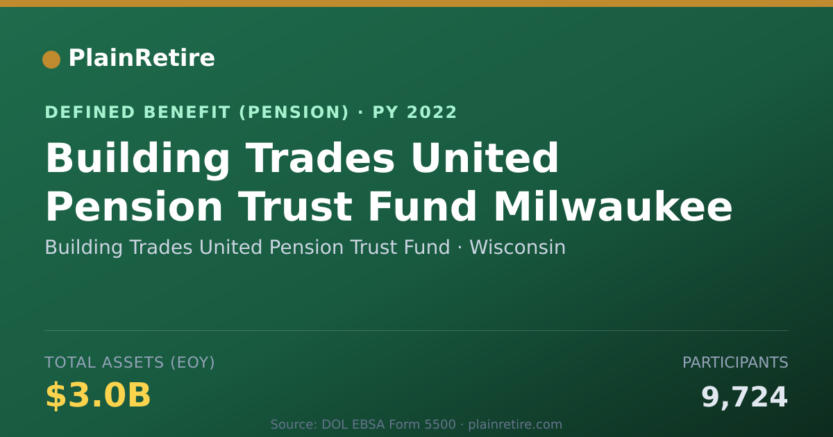 Shareable card for Building Trades United Pension Trust Fun Pension Plan (2022)