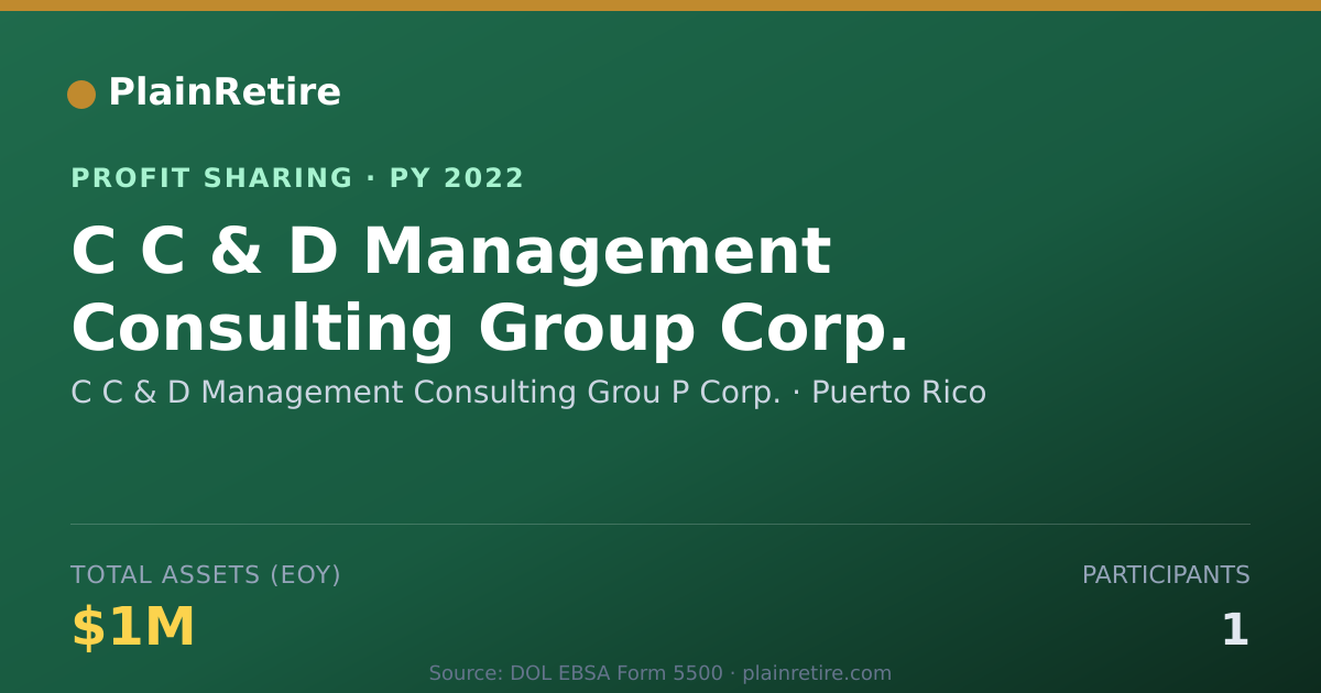 Shareable card for C C & D Management Consulting Gro Profit Sharing Plan (2022)
