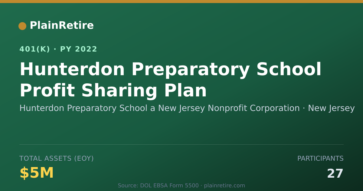 Shareable card for Hunterdon Preparatory School a New Jersey 401(k) Plan (2022)