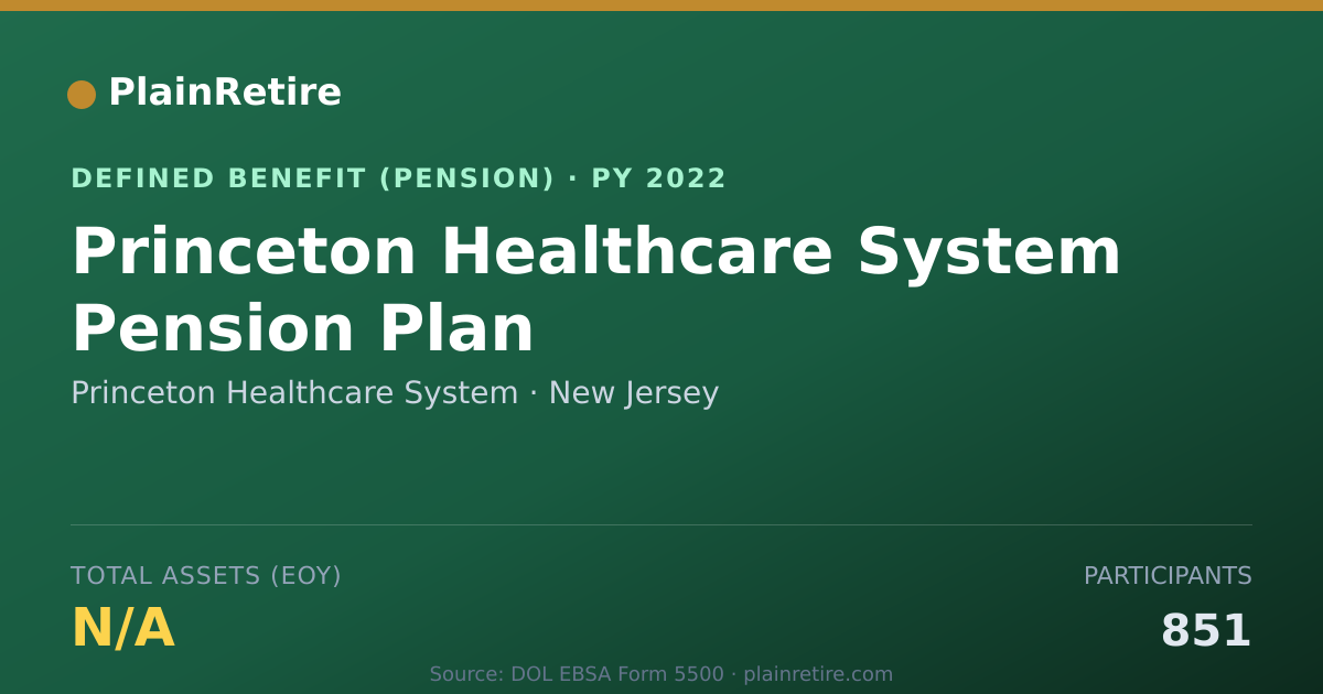 Shareable card for Princeton Healthcare System Pension Plan (2022)