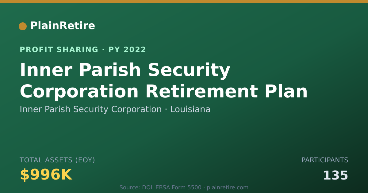 Shareable card for Inner Parish Security Corporation Profit Sharing Plan (2022)