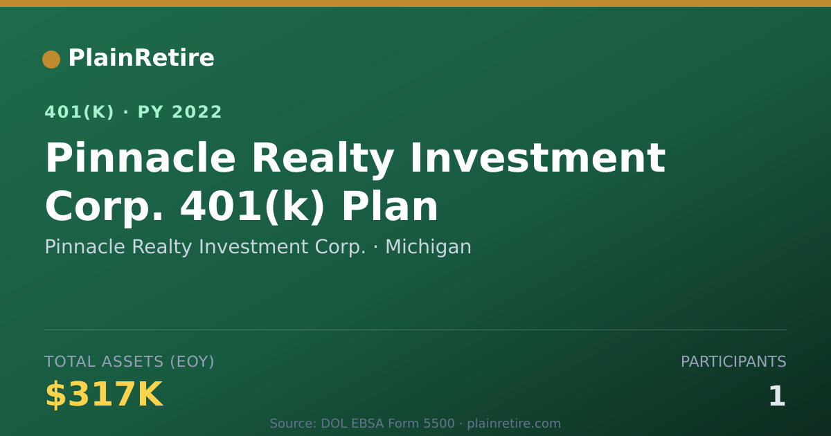 Shareable card for Pinnacle Realty Investment Corp. 401(k) Plan (2022)