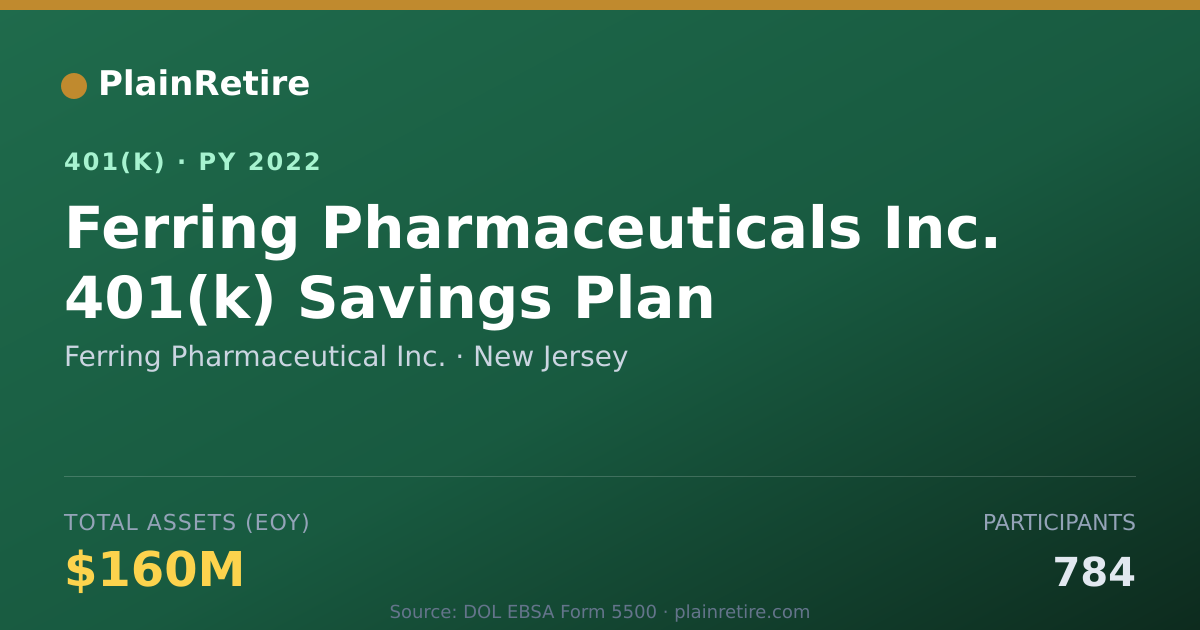 Shareable card for Ferring Pharmaceutical Inc. 401(k) Plan (2022)