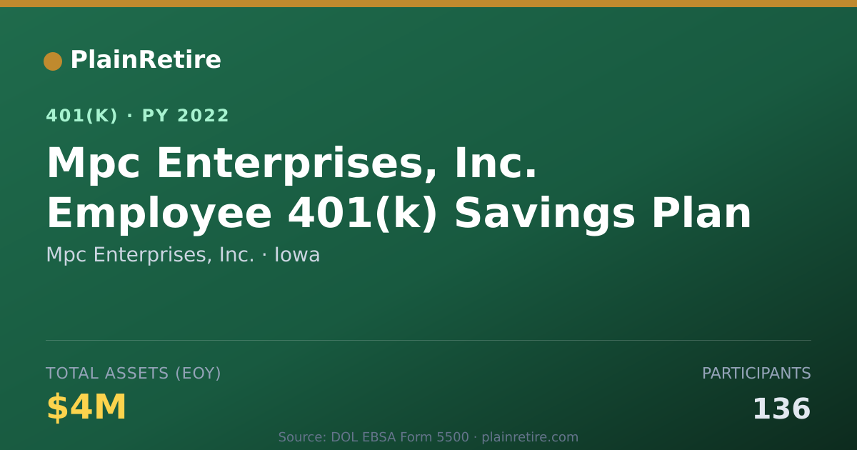 Shareable card for Mpc Enterprises, Inc. 401(k) Plan (2022)