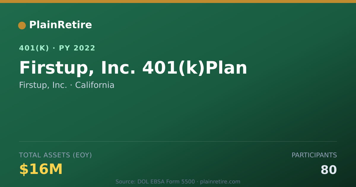 Shareable card for Firstup, Inc. 401(k) Plan (2022)