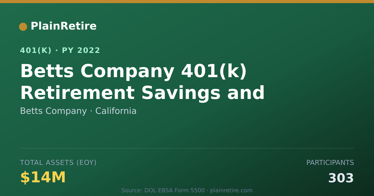 Shareable card for Betts Company 401(k) Plan (2022)