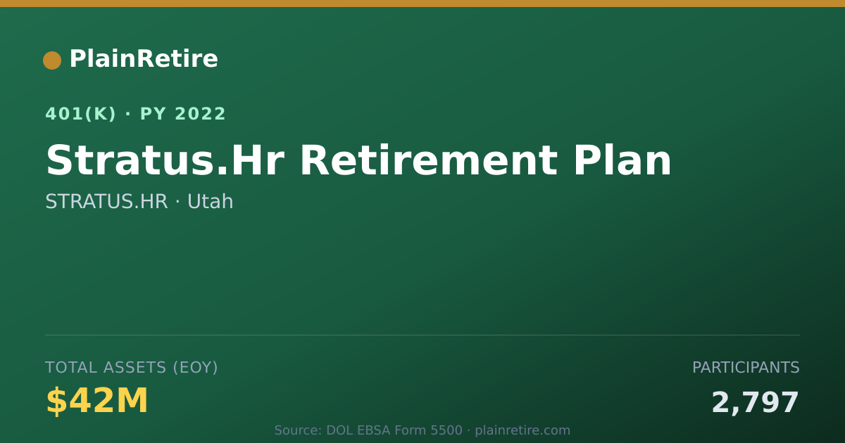 Shareable card for STRATUS.HR 401(k) Plan (2022)
