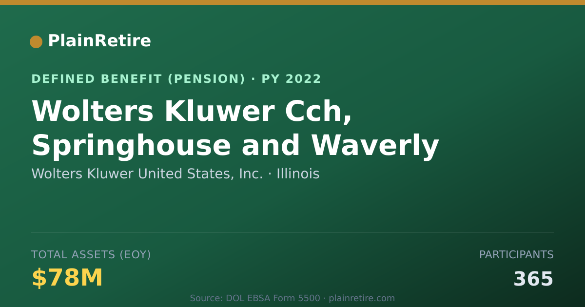 Shareable card for Wolters Kluwer United States, Inc. Pension Plan (2022)