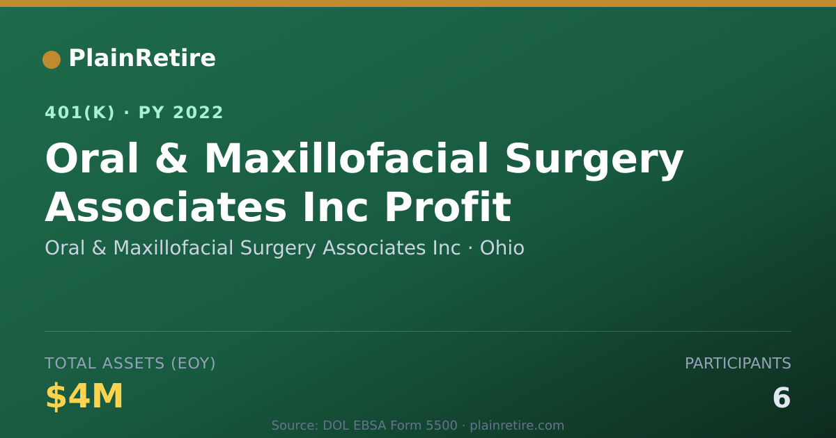 Shareable card for Oral & Maxillofacial Surgery Associates I 401(k) Plan (2022)