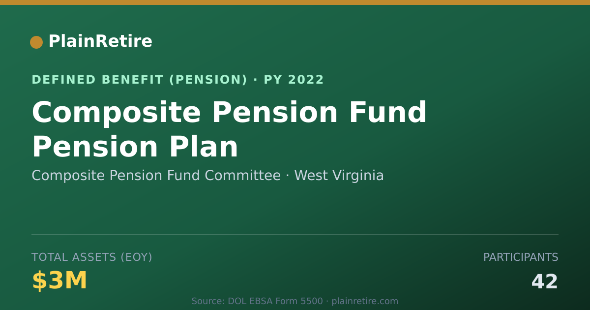 Shareable card for Composite Pension Fund Committee Pension Plan (2022)
