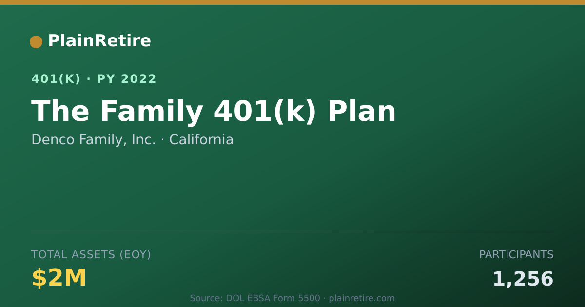 Shareable card for Denco Family, Inc. 401(k) Plan (2022)