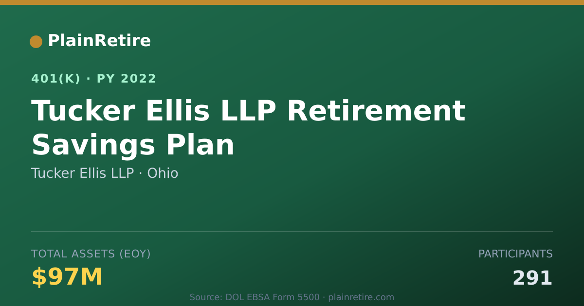 Shareable card for Tucker Ellis LLP 401(k) Plan (2022)