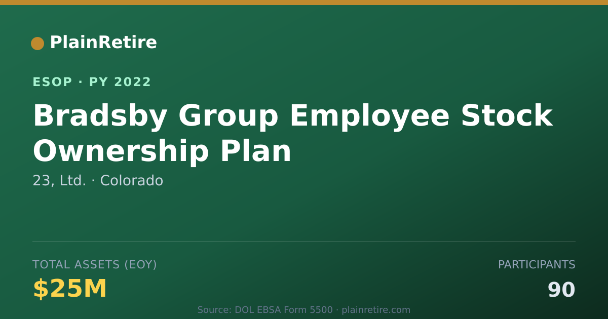 Shareable card for 23, Ltd. ESOP (2022)