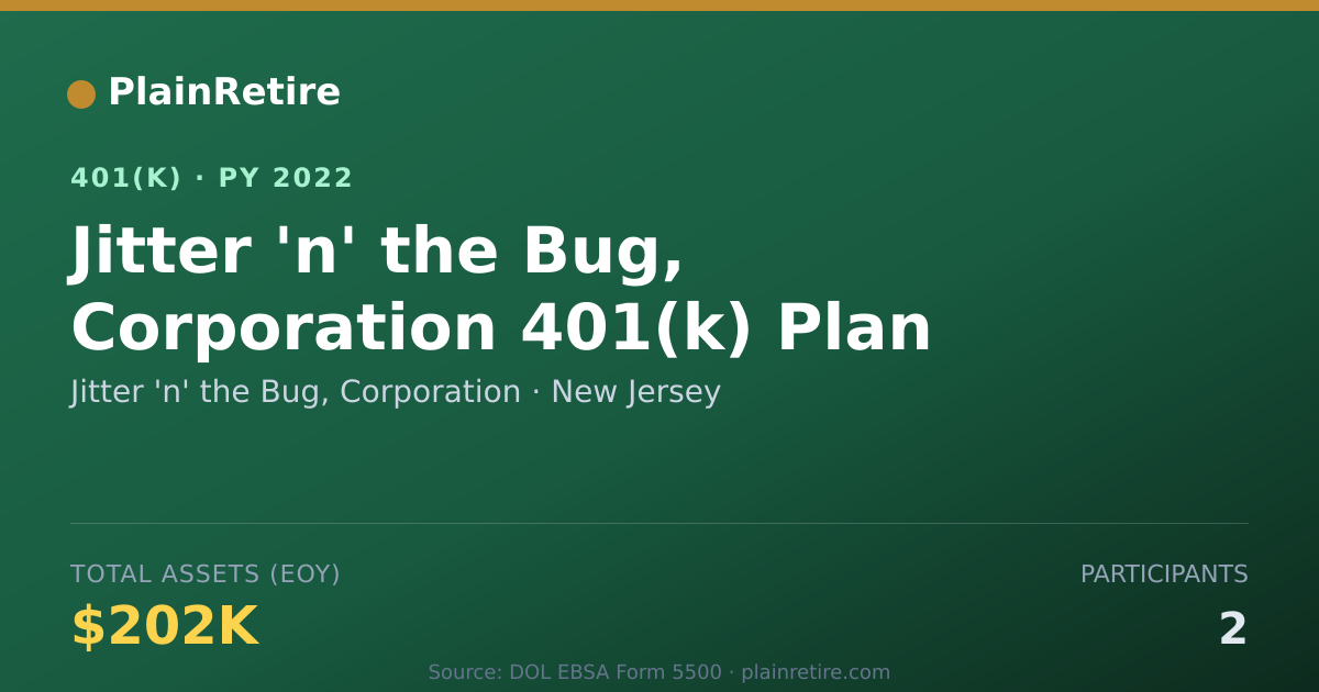 Shareable card for Jitter 'n' the Bug, Corporation 401(k) Plan (2022)
