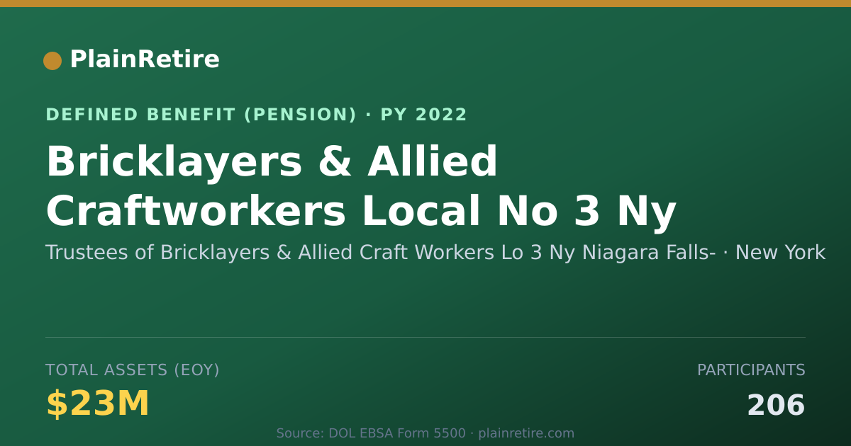 Shareable card for Trustees of Bricklayers & Allied Craft W Pension Plan (2022)