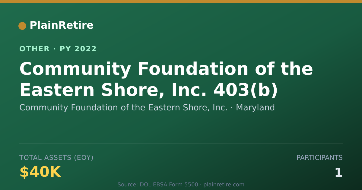 Shareable card for Community Foundation of the Eastern S Retirement Plan (2022)