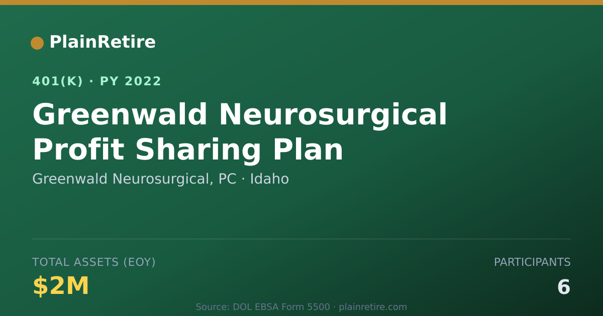 Shareable card for Greenwald Neurosurgical, PC 401(k) Plan (2022)