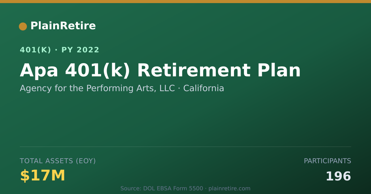 Shareable card for Agency for the Performing Arts, LLC 401(k) Plan (2022)
