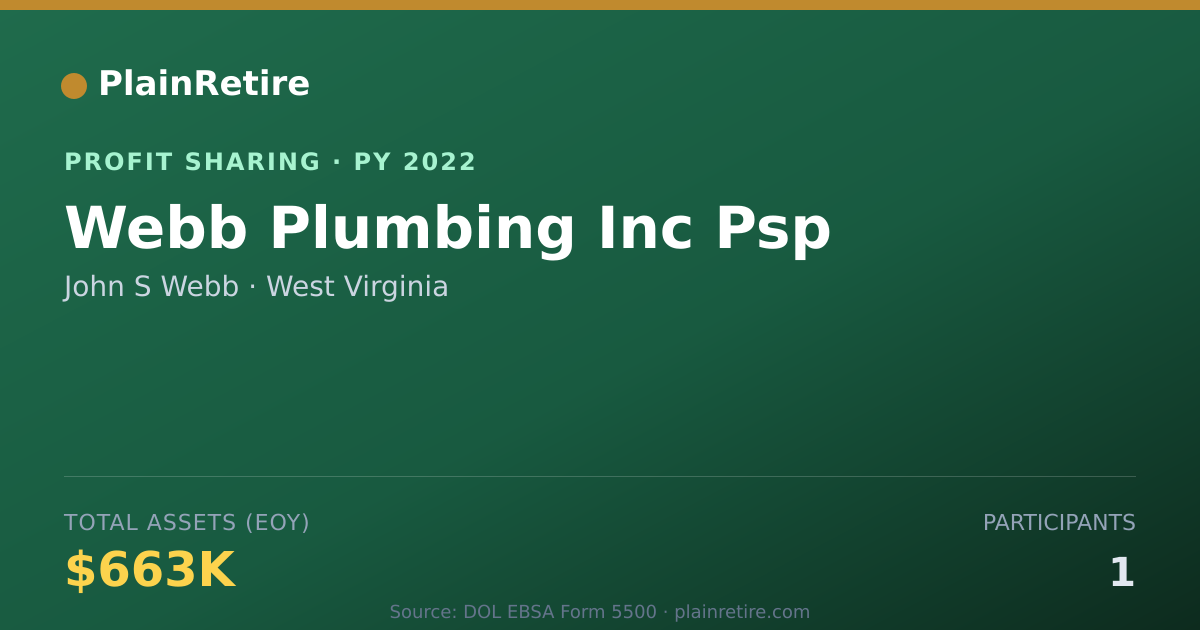 Shareable card for John S Webb Profit Sharing Plan (2022)