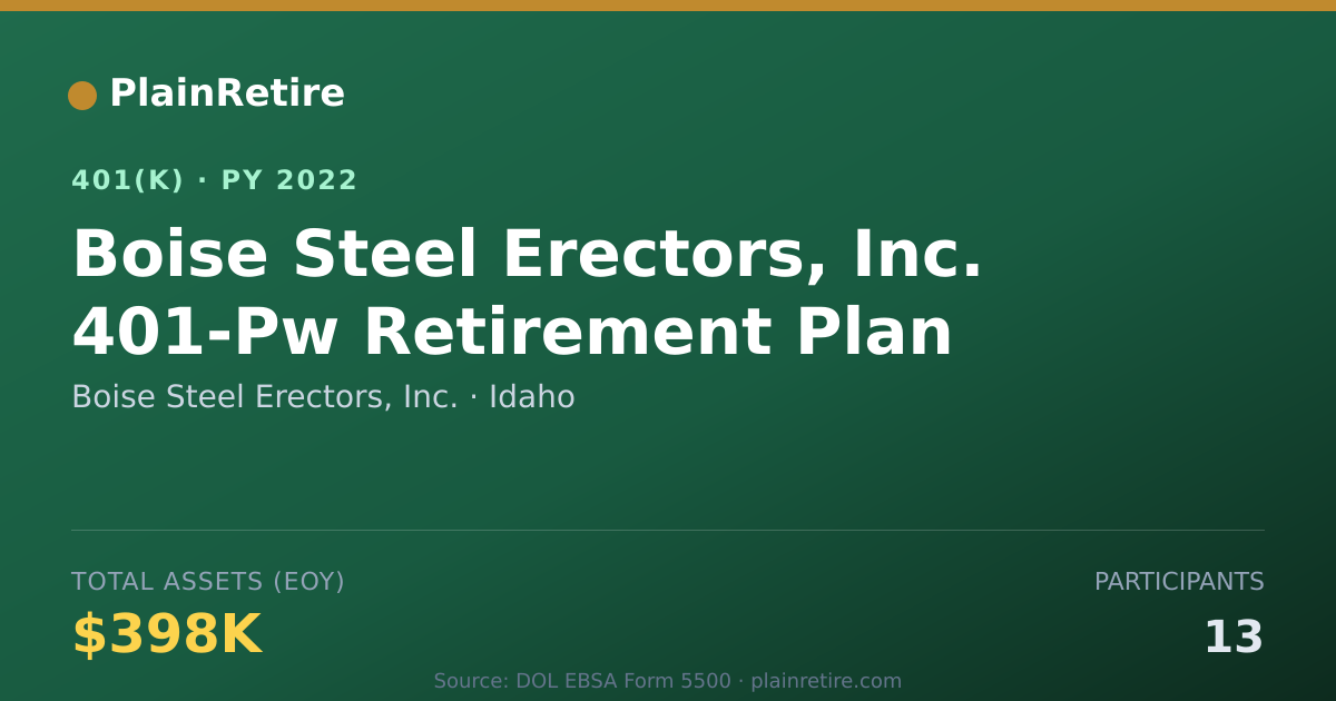 Shareable card for Boise Steel Erectors, Inc. 401(k) Plan (2022)