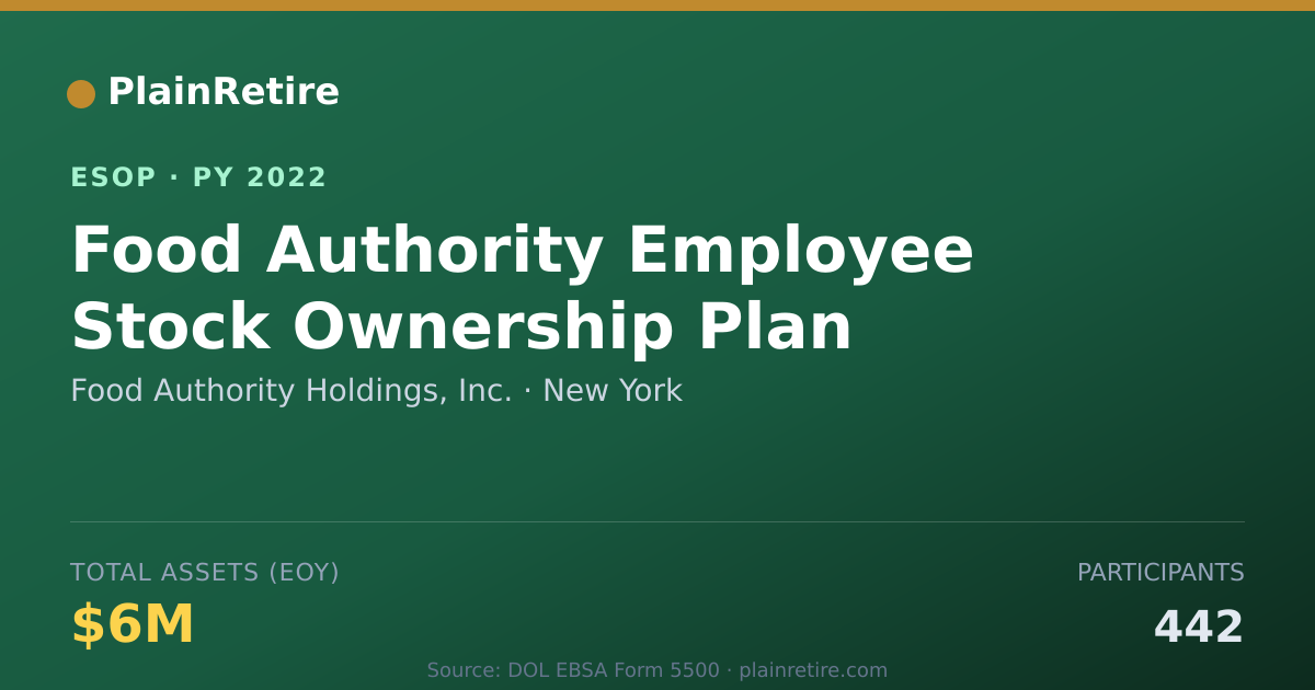 Shareable card for Food Authority Holdings, Inc. ESOP (2022)