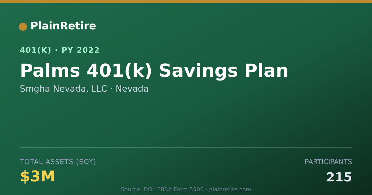 Shareable card for Smgha Nevada, LLC 401(k) Plan (2022)