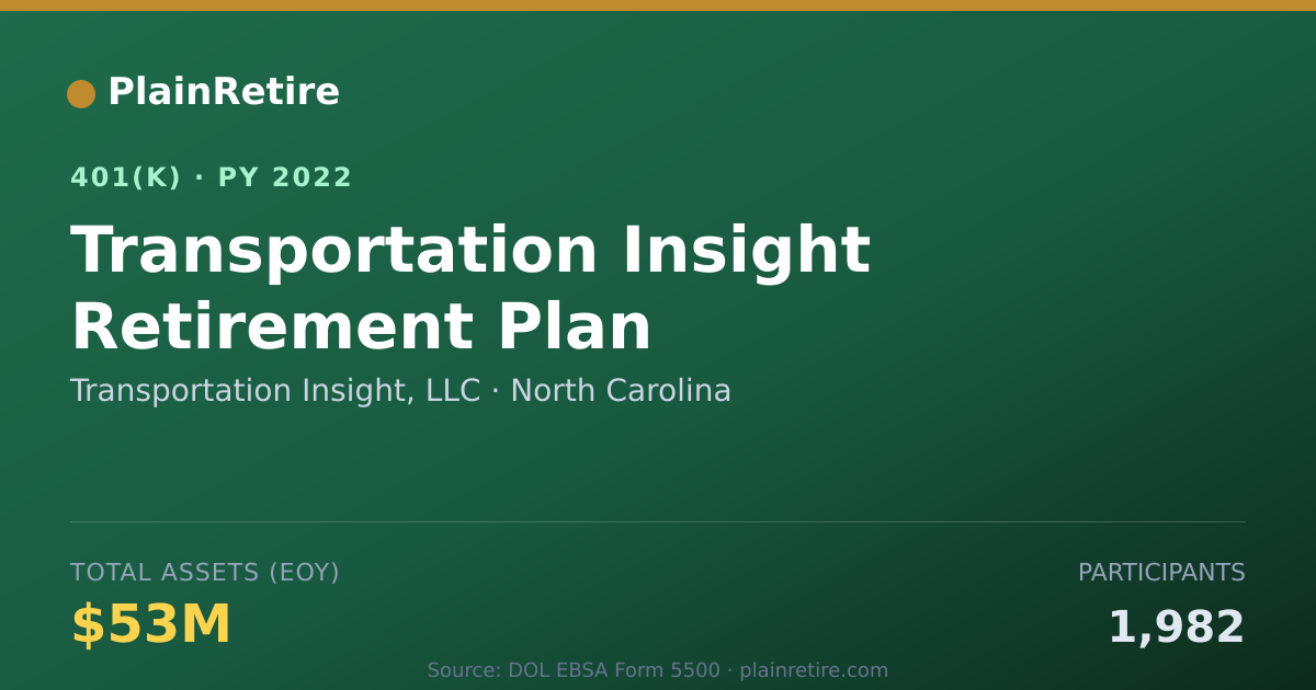 Shareable card for Transportation Insight, LLC 401(k) Plan (2022)