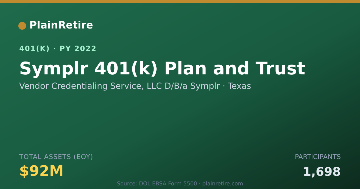 Shareable card for Vendor Credentialing Service, LLC D/B/a S 401(k) Plan (2022)