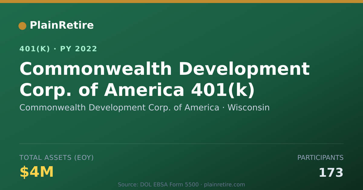 Shareable card for Commonwealth Development Corp. of America 401(k) Plan (2022)