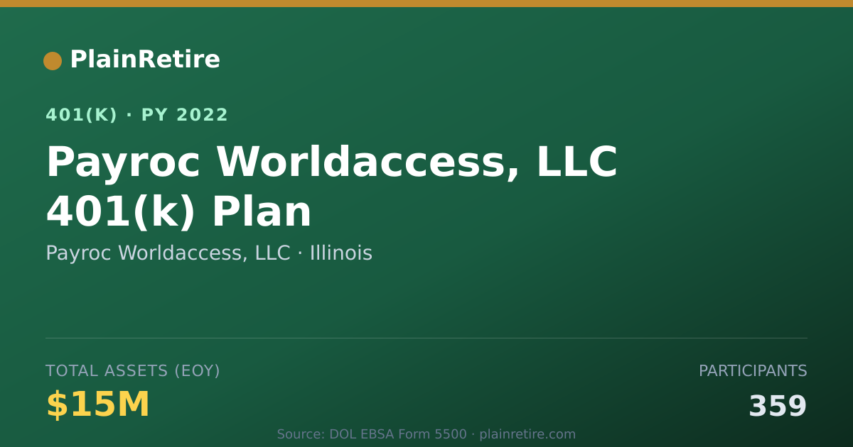 Shareable card for Payroc Worldaccess, LLC 401(k) Plan (2022)