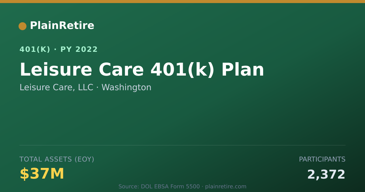 Shareable card for Leisure Care, LLC 401(k) Plan (2022)