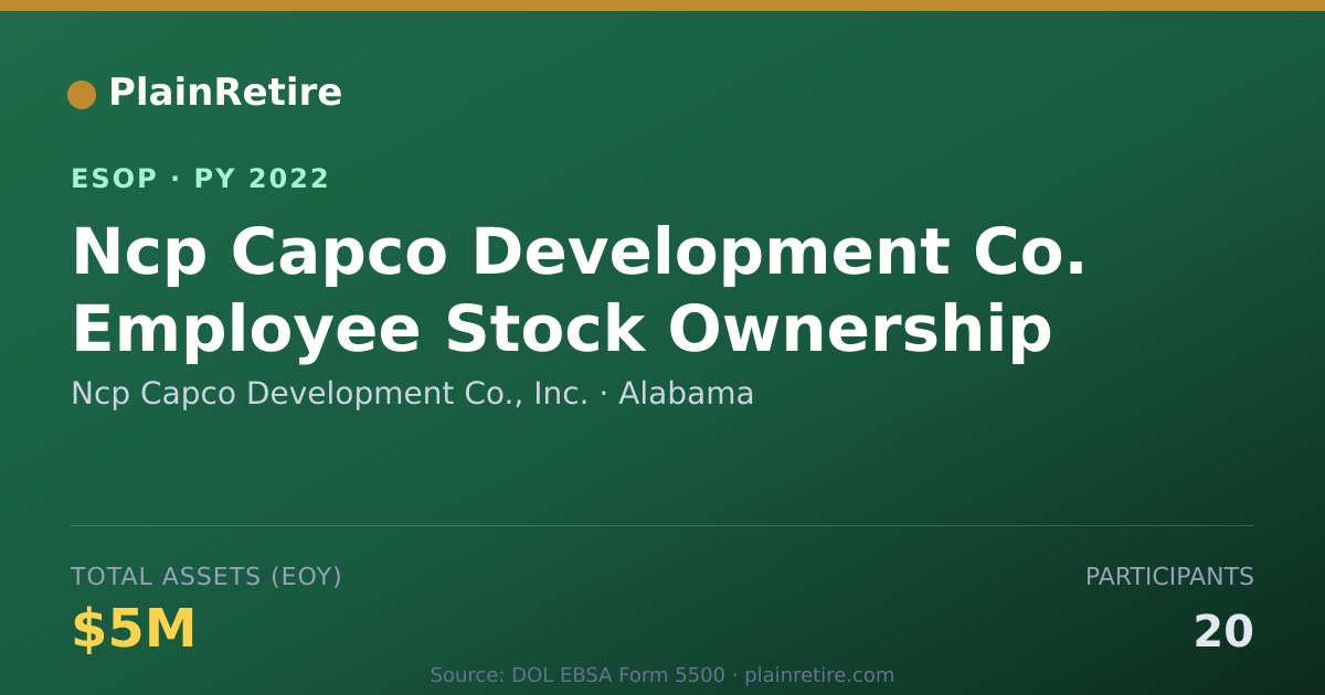 Shareable card for Ncp Capco Development Co., Inc. ESOP (2022)