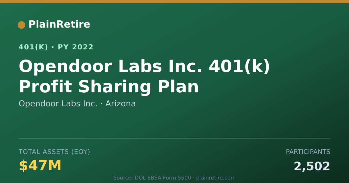 Shareable card for Opendoor Labs Inc. 401(k) Plan (2022)