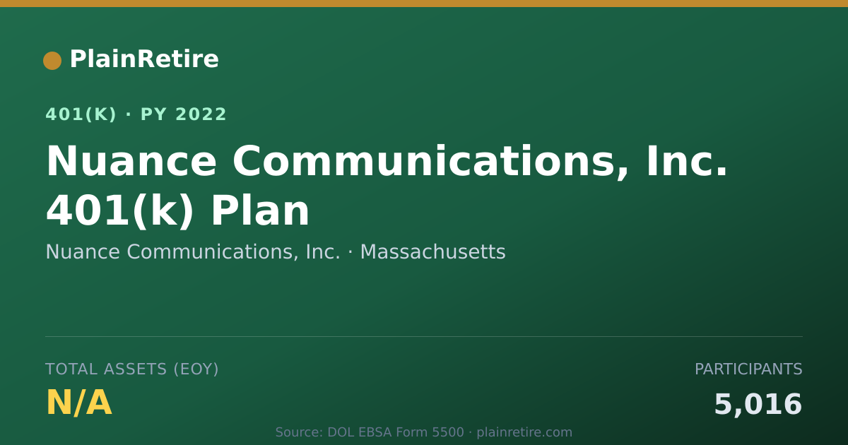 Shareable card for Nuance Communications, Inc. 401(k) Plan (2022)
