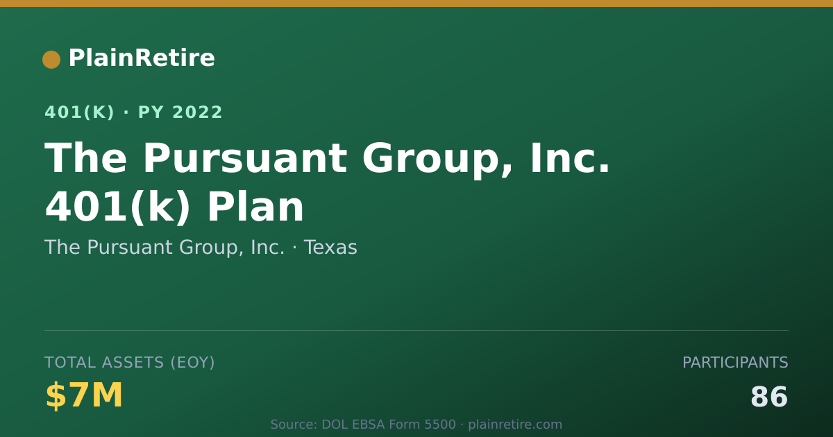 Shareable card for The Pursuant Group, Inc. 401(k) Plan (2022)