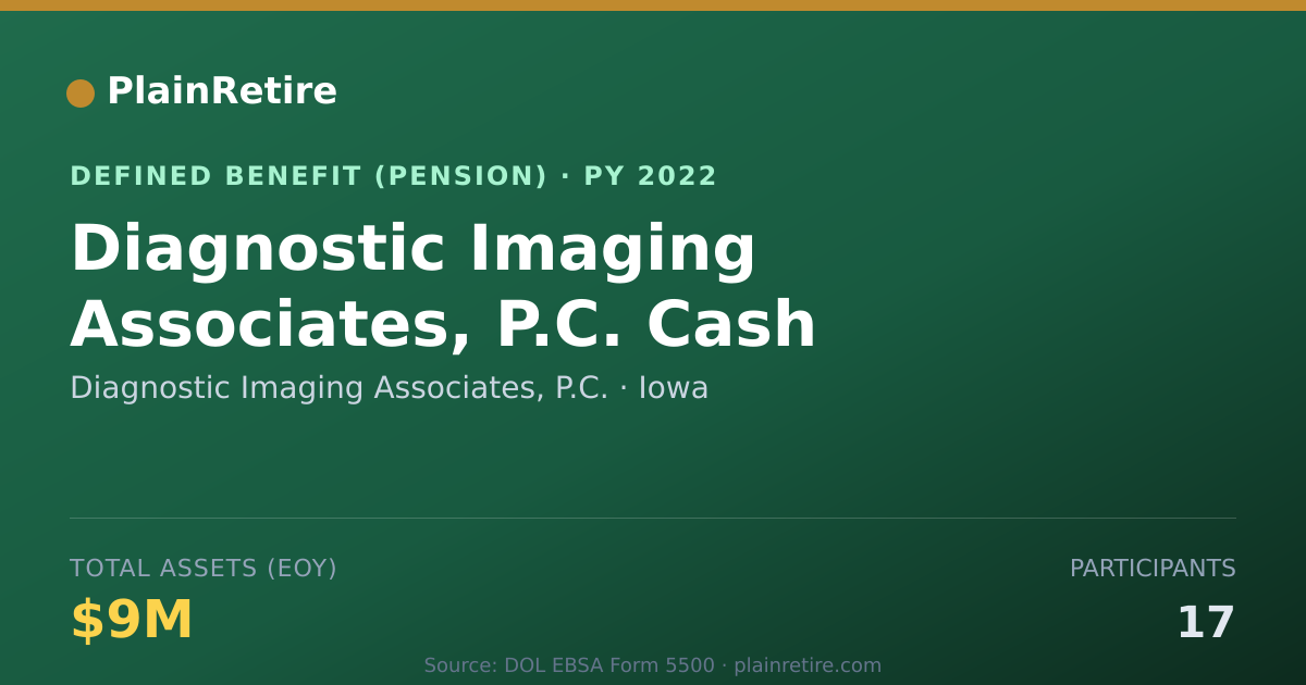 Shareable card for Diagnostic Imaging Associates, P.C. Pension Plan (2022)