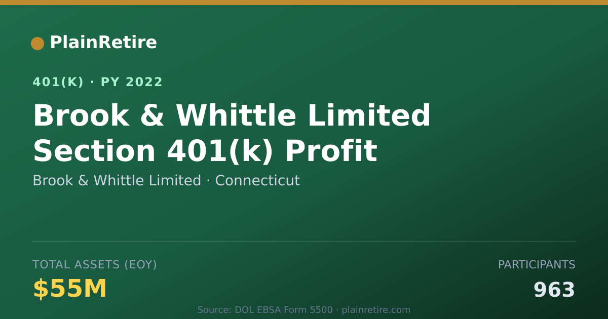 Shareable card for Brook & Whittle Limited 401(k) Plan (2022)