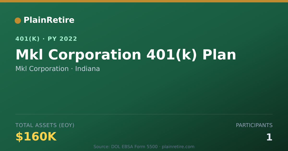 Shareable card for Mkl Corporation 401(k) Plan (2022)