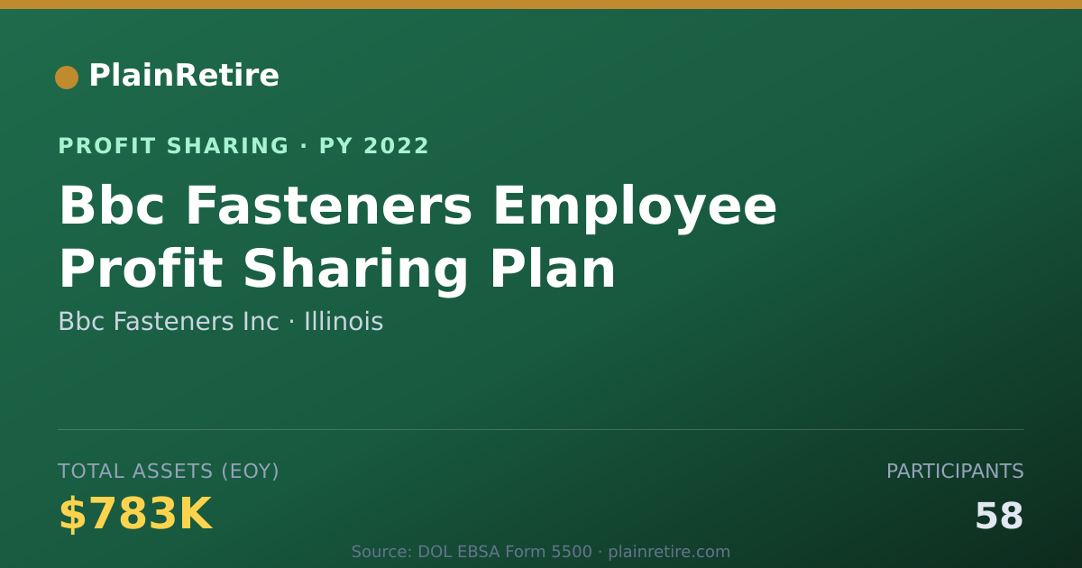 Shareable card for Bbc Fasteners Inc Profit Sharing Plan (2022)