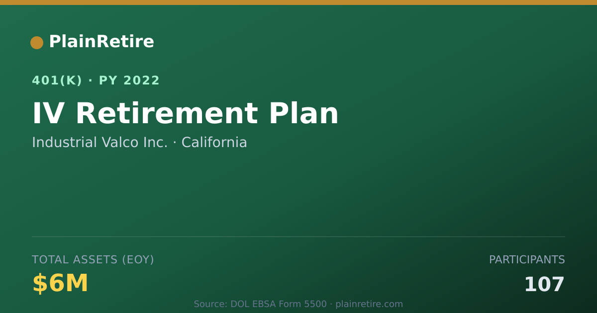 Shareable card for Industrial Valco Inc. 401(k) Plan (2022)